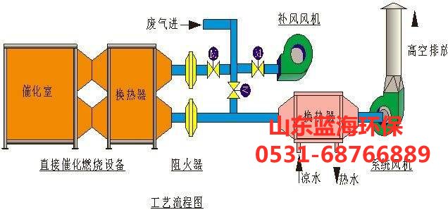 催化燃燒設備工藝流程圖